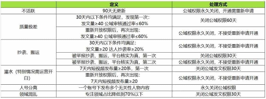 京东暂停逛-视频及逛-竖版视频的公域权限新增